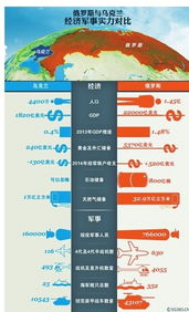 俄罗斯或将再次增税，经济调整与民生挑战的双重考量