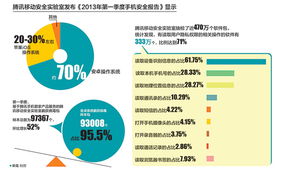 移动广告遭投诉潮，用户隐私、体验与监管的平衡