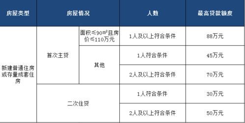 苏州住房公积金贷款政策解析与实践指南