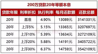 广州房贷利率将上调，购房者需提前规划，应对新政策