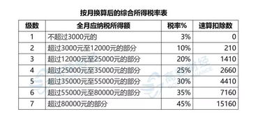 个人所得税法2011，税收改革与民生福祉