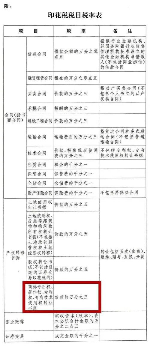 专利转让合同，法律框架下的知识产权交易