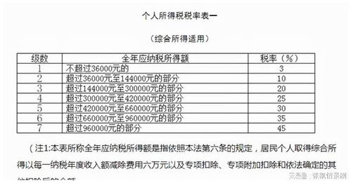 年终奖纳税方式详解