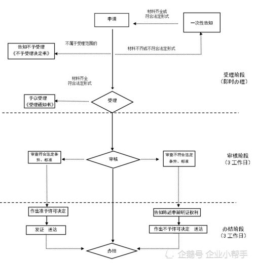 企业注销程序详解，从准备到完成的全过程