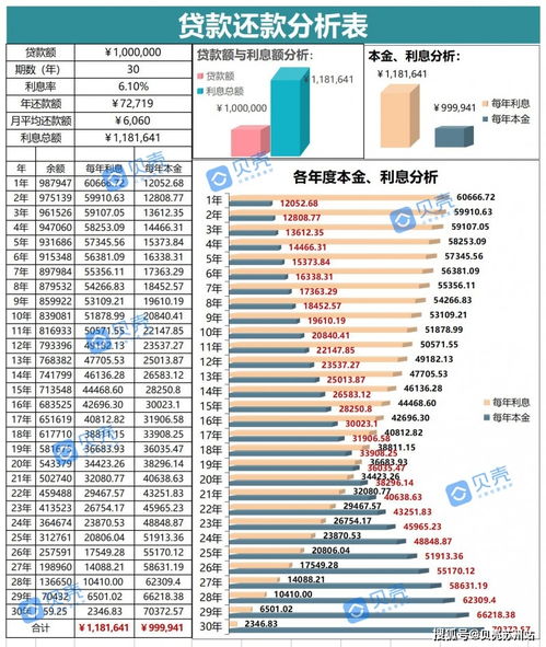 等额本金与等额本息，贷款还款方式详解