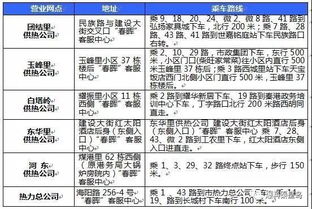 取暖费收取标准概述