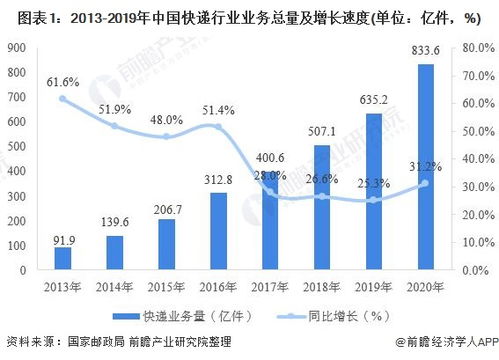 快递业务员工资，现状、影响因素及发展趋势