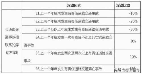 车损险费率，理解与选择的智慧