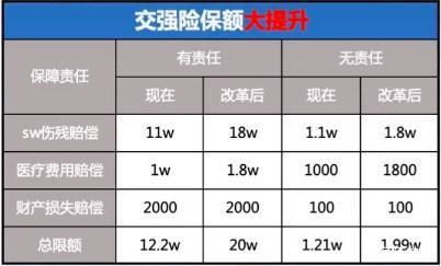 车损险费率，理解与选择的智慧