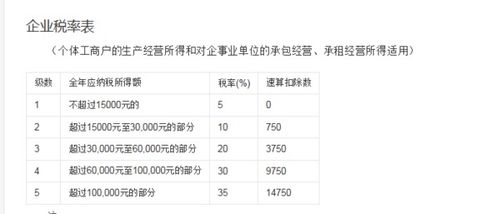 独资企业所得税，理解与管理