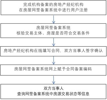 法律服务合同的定义与重要性