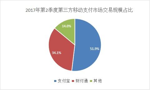 三方支付公司的崛起与影响