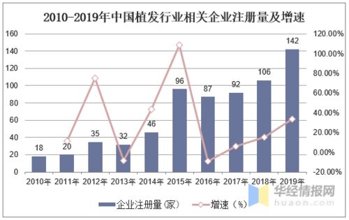 行业监管亟待加强