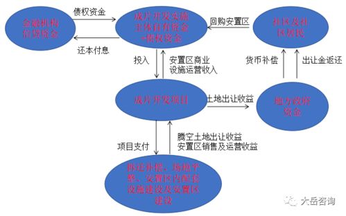 政策背景与影响分析