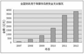 城市住房保障体系的重要组成部分