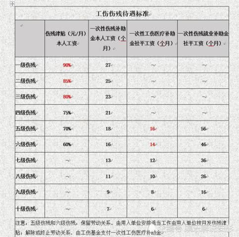 工伤保险条例2013年修订版全面解读