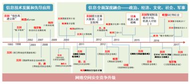 新时代背景下的政策调整与实施