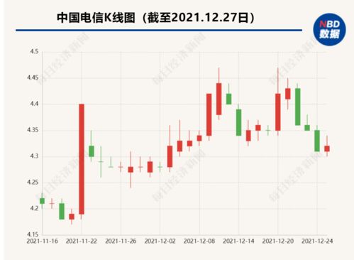 上海证券交易所交易规则详解