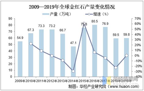 中国言论自由的现状与展望