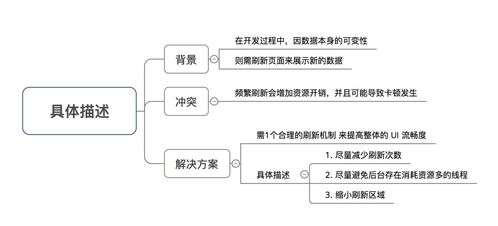 一份详尽的指南