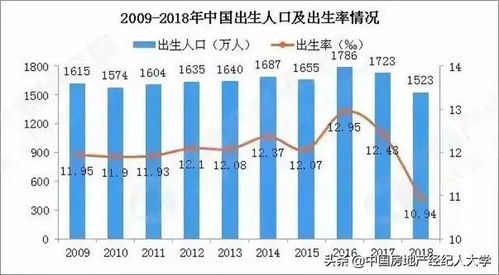 广州拟出入户新政，优化人口结构，促进城市发展