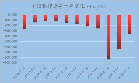 财政部6万亿债务限额，政策背景、影响及未来展望