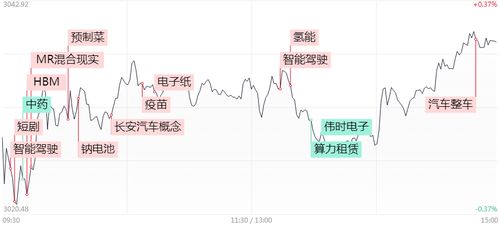 华为再掀涨停潮，技术创新与市场信心的双重驱动