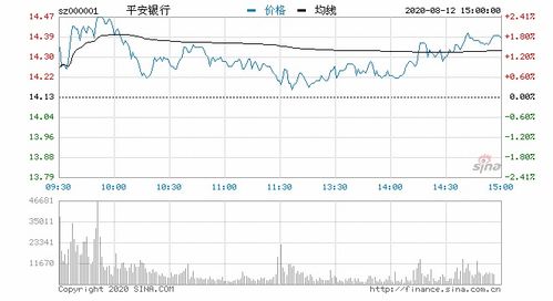 沪指3300点失而复得，市场波动背后的深层逻辑与未来展望