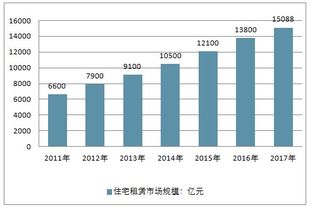 上犹房屋出租市场现状与前景分析