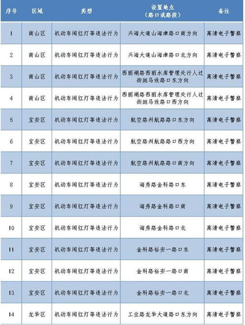 深圳市交通违章管理与预防措施