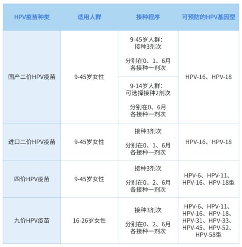 九价HPV疫苗，卷向男性的健康新趋势