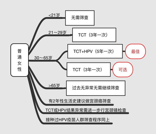 建议40岁进行肺功能检查，守护呼吸健康的关键步骤