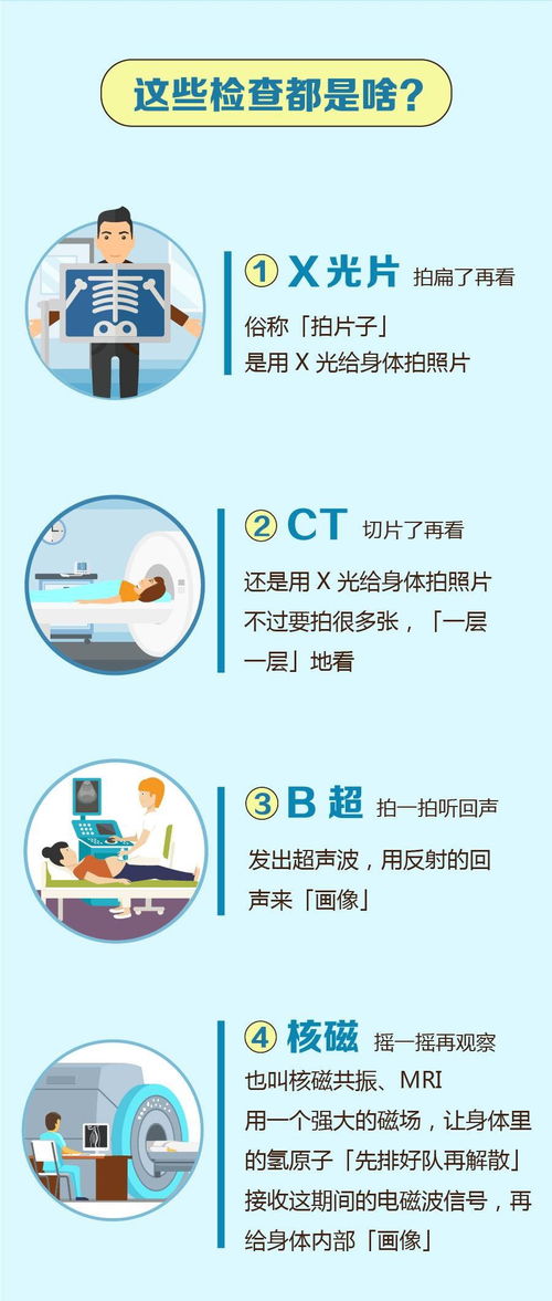 医院CT等收费新规，影响、变化与您的权益