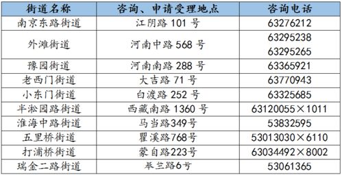 职业准入与服务规范的保障