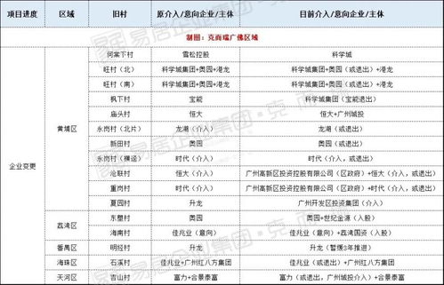 新时代下的政策变迁与社会影响