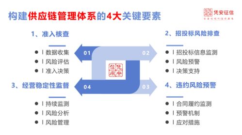 确保供应链的稳定与安全