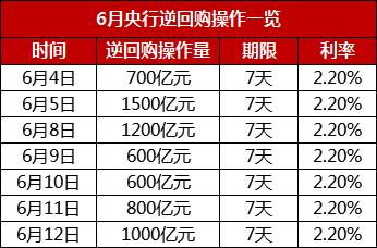 央行6351亿元逆回购，解读与影响分析