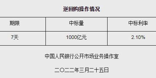 央行6351亿元逆回购，解读与影响分析