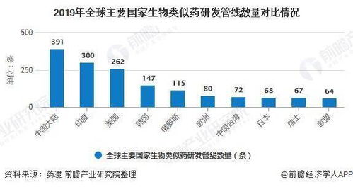 上海医药停12条管线，一场深思熟虑的转型