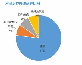 上海医药停12条管线，一场深思熟虑的转型