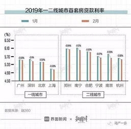 房贷利率下调，月供为何会上涨？