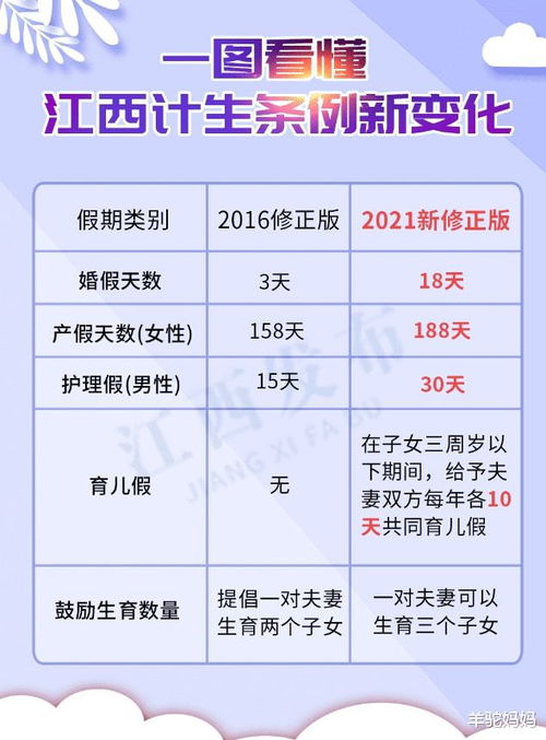 六省婚假只有3天，现实挑战与改革呼吁