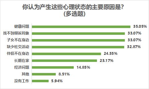 轻松应对退休生活