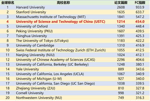 河南，高校数量跃居全国第一的背后