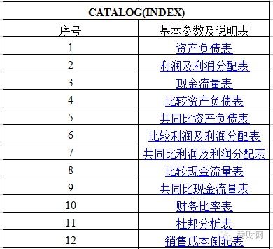 年末本年利润结转的重要性与操作指南