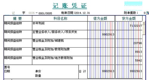 年末本年利润结转的重要性与操作指南