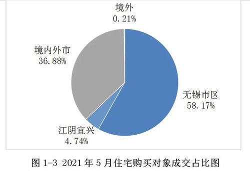 乌伊岭二手房市场现状与未来趋势分析