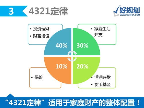 轻松掌握财务状况的便捷途径