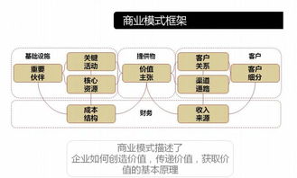 探索商业合作模式的细微差异