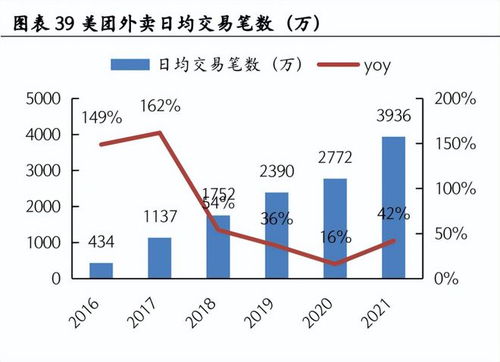 优化生产效率的关键